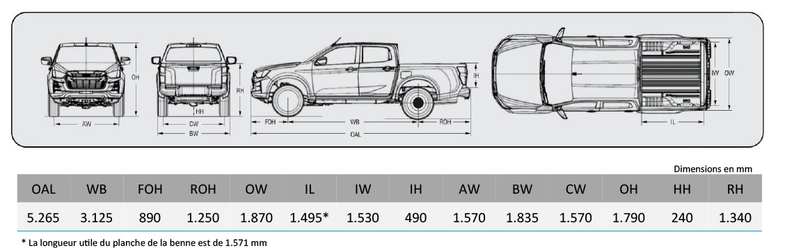 dimensions