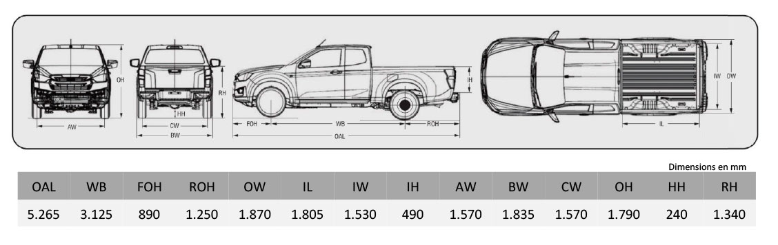 dimensions